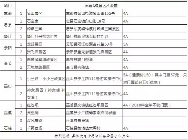 2018重庆高速五折时间+城市 重庆有哪些景点半价