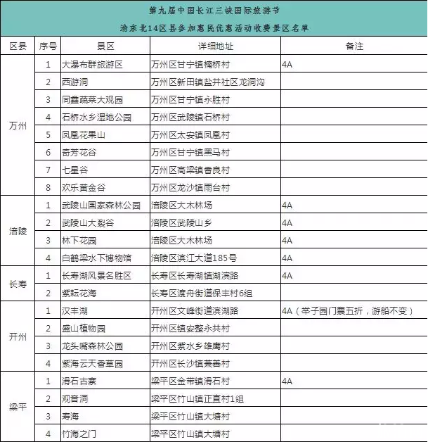 2018重庆高速五折时间+城市 重庆有哪些景点半价