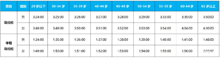 2018深圳寶安國(guó)際馬拉松賽時(shí)間+路線