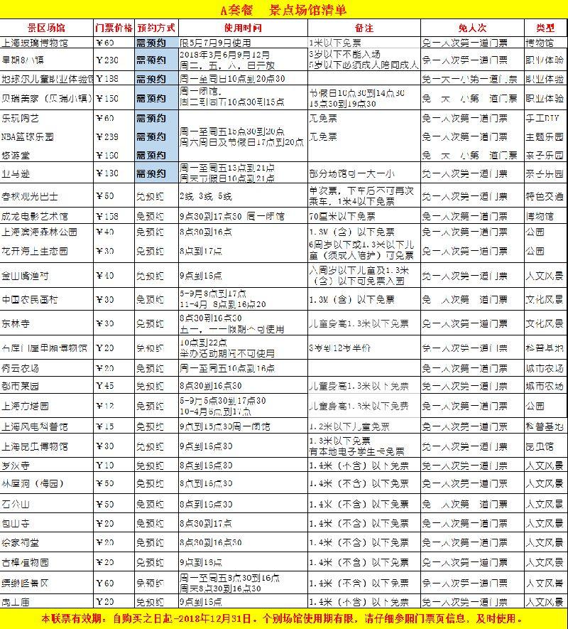 2018-2019上海懒虎亲子年卡包含景点目录