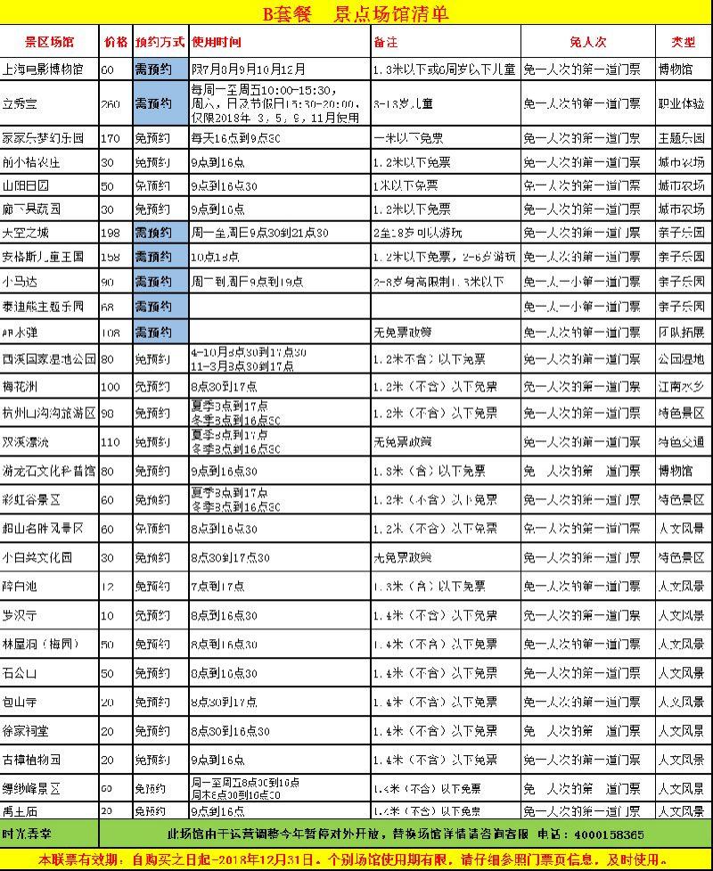 2018-2019上海懒虎亲子年卡包含景点目录