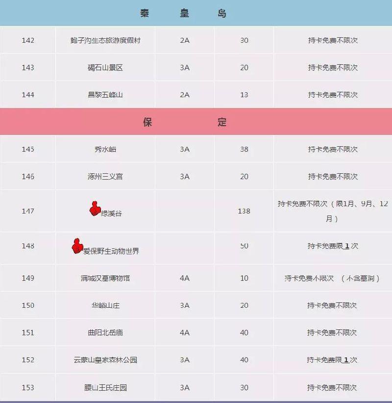2018-2019北京公园年票包括哪些景区