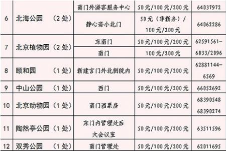 2018-2019北京公园年票怎么办理