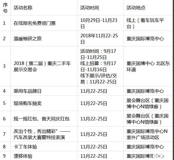 重庆汽车消费节2018时间+地点+门票+交通+介绍