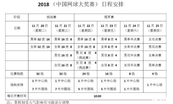 中国网球大奖赛2018深圳时间+地点+赛程+门票