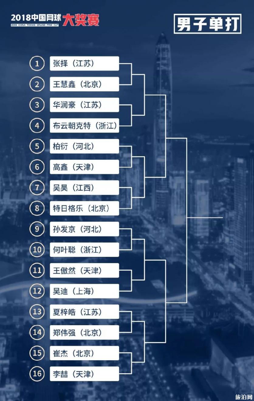 中国网球大奖赛2018深圳时间+地点+赛程+门票