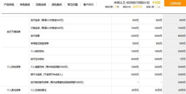 申根簽證和簽證保險是什么