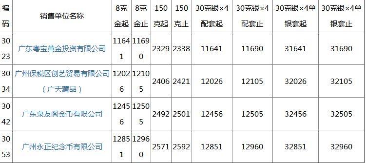 2018改革开放40周年金银纪念币广州购买攻略