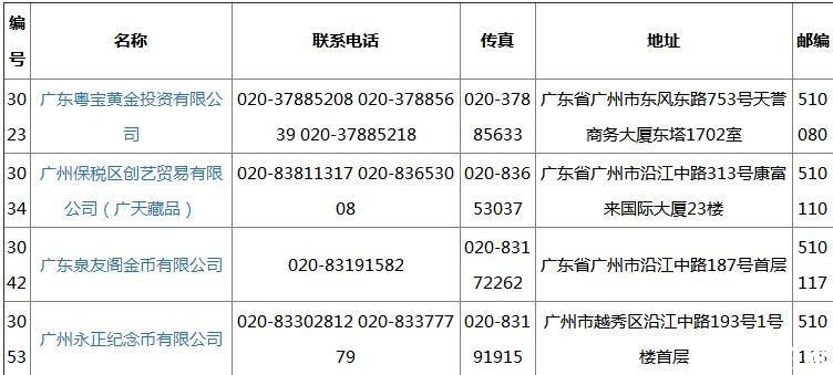 2018改革开放40周年金银纪念币广州购买攻略