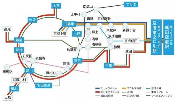 去東京的機(jī)場(chǎng)叫什么