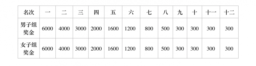 2018廈門海滄國際半程馬拉松交通管制+比賽路線+時間+獎勵辦法