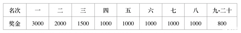 2018廈門海滄國際半程馬拉松交通管制+比賽路線+時間+獎勵辦法