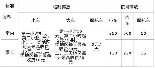 深圳东门哪里停车便宜 2019深圳停车收费新标准