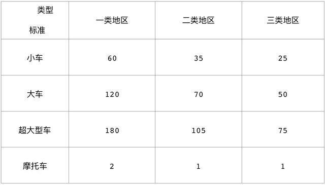 深圳东门哪里停车便宜 2019深圳停车收费新标准