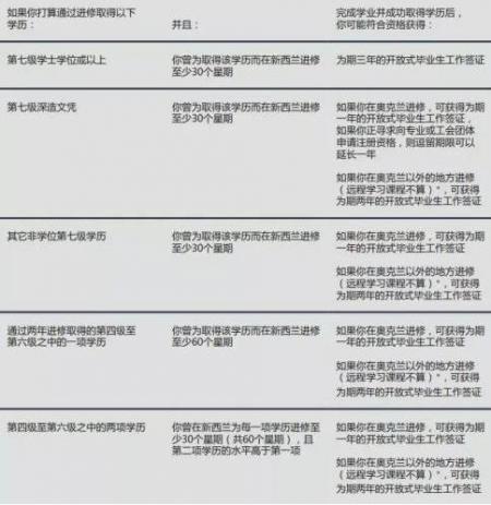新西兰移民最新政策