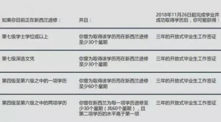 新西兰移民最新政策