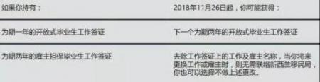 新西兰移民最新政策