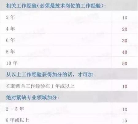 新西兰移民最新政策