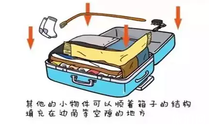 旅行出门要带什么 行李箱打包技巧干货