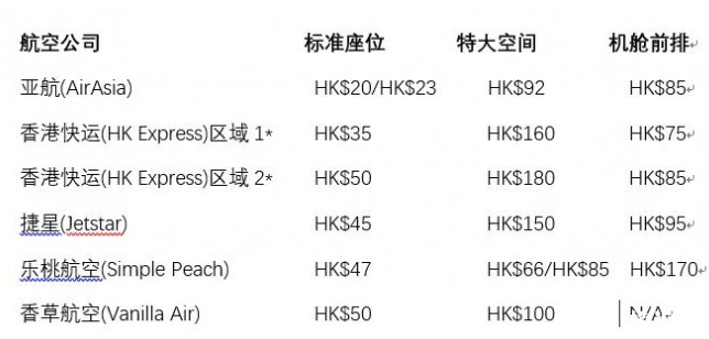 飞机预选座位要收费吗 飞机票改签费用怎么算 预选座位后还要值机吗