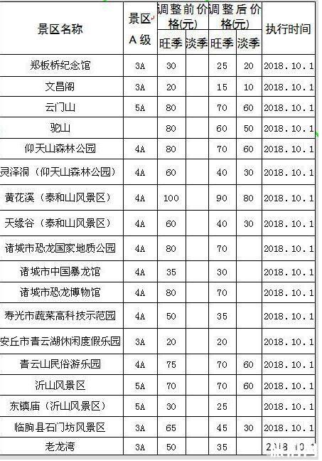 2018全国降价景点名单