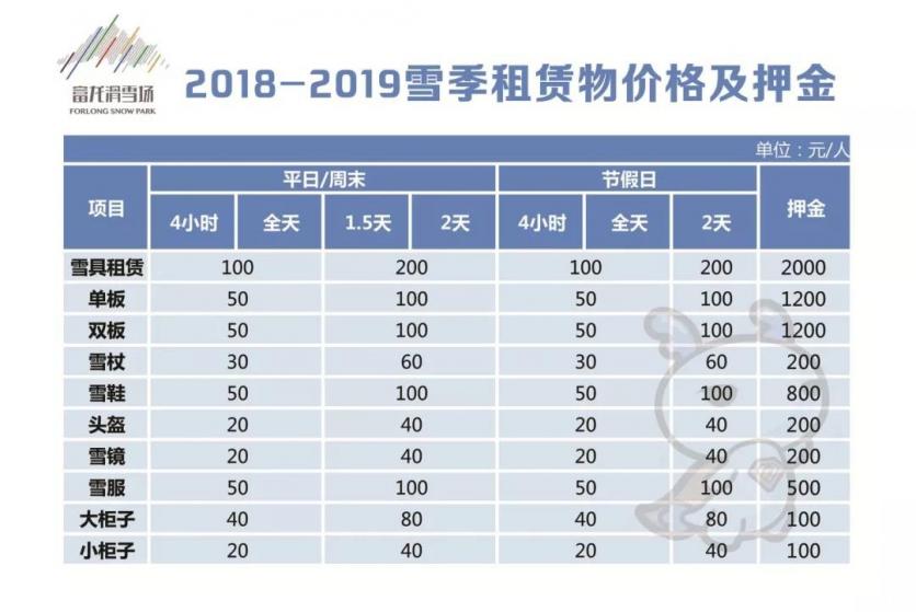 崇禮有哪些滑雪場 2018-2019崇禮七大滑雪場門票價格+雪具價格