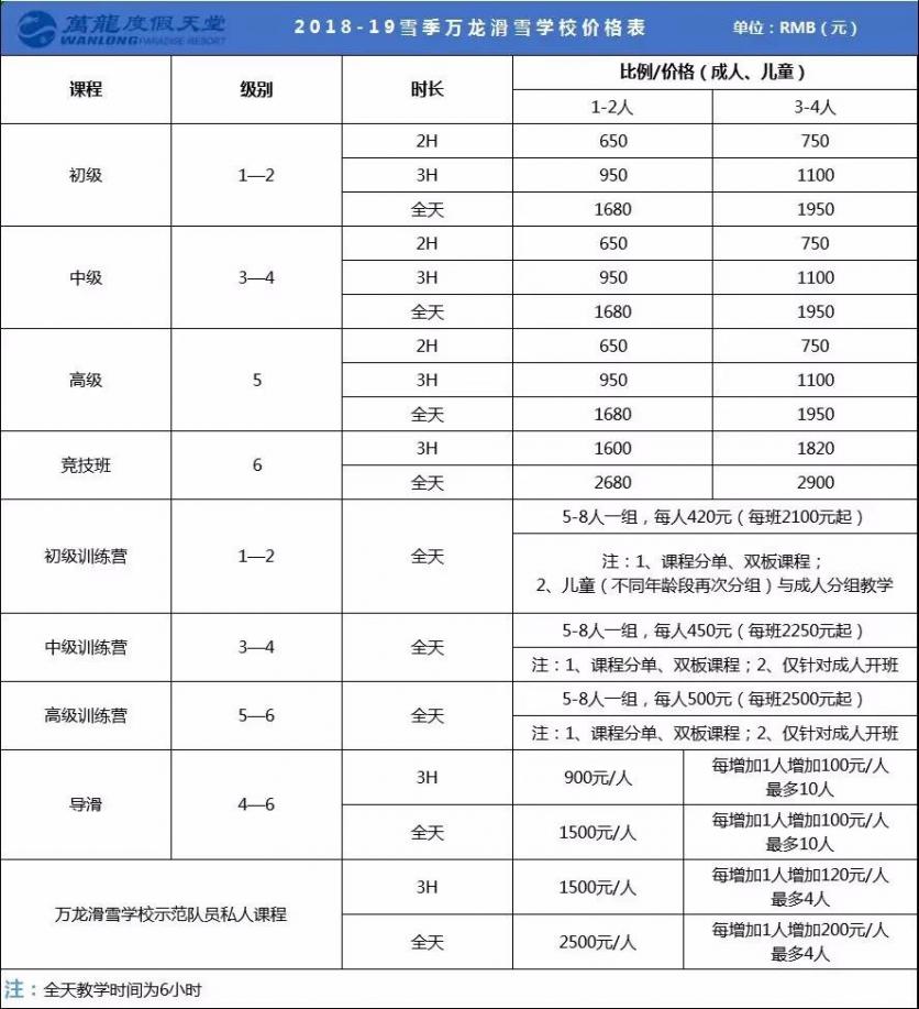 崇禮有哪些滑雪場 2018-2019崇禮七大滑雪場門票價格+雪具價格