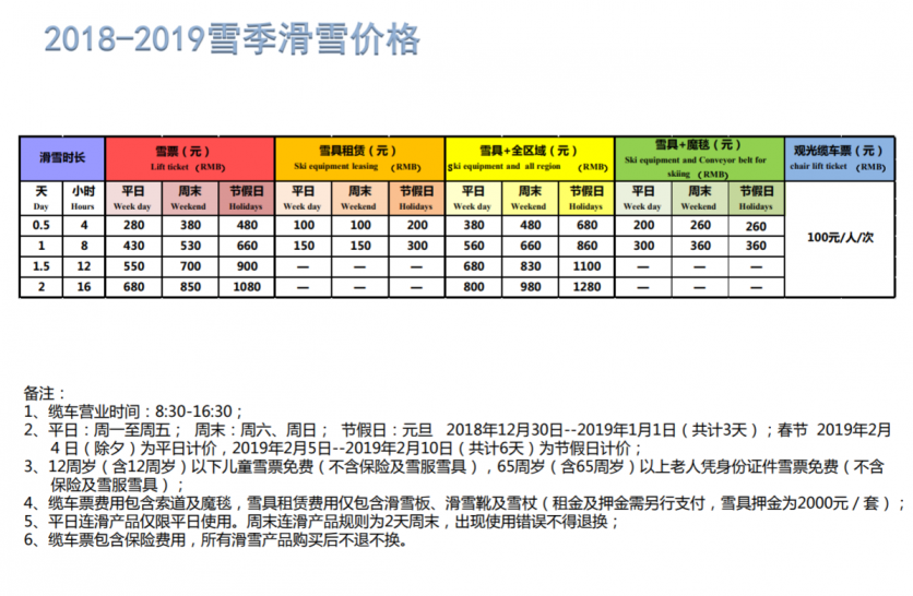 崇礼有哪些滑雪场 2018-2019崇礼七大滑雪场门票价格+雪具价格