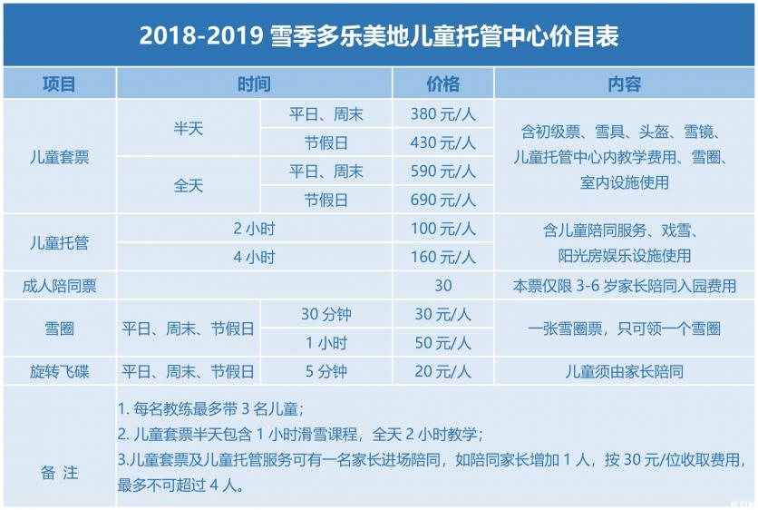 崇礼有哪些滑雪场 2018-2019崇礼七大滑雪场门票价格+雪具价格