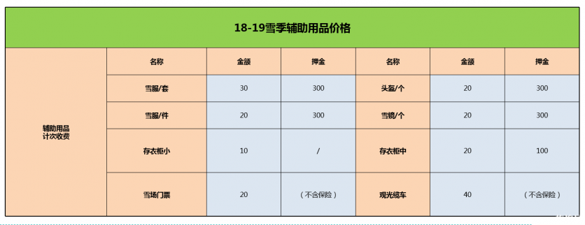 崇礼有哪些滑雪场 2018-2019崇礼七大滑雪场门票价格+雪具价格