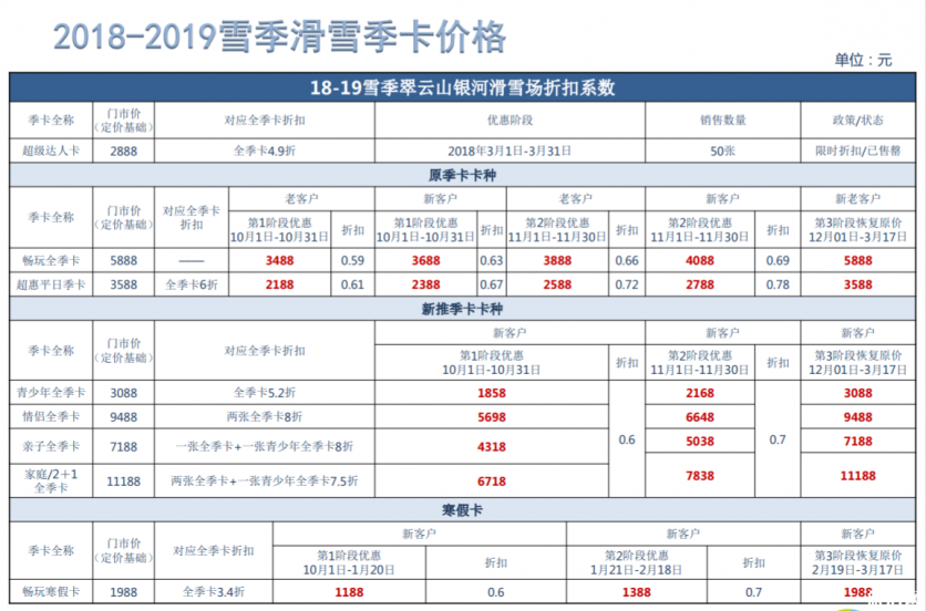 崇禮有哪些滑雪場 2018-2019崇禮七大滑雪場門票價格+雪具價格