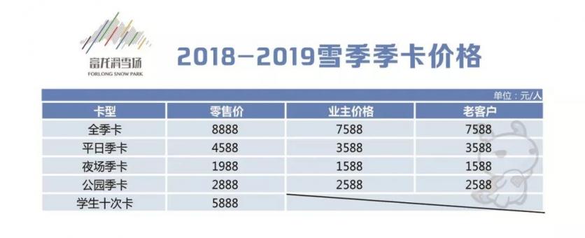 崇禮有哪些滑雪場 2018-2019崇禮七大滑雪場門票價格+雪具價格