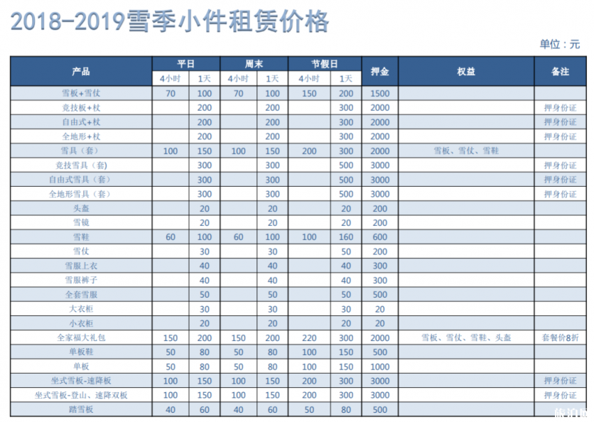 崇礼有哪些滑雪场 2018-2019崇礼七大滑雪场门票价格+雪具价格