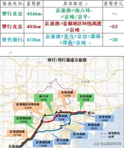 12月1日北京國三車全市全天禁行 國三車禁行規(guī)則2018