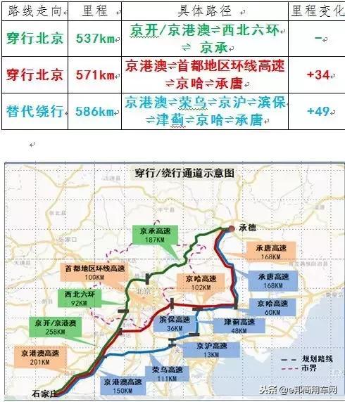 12月1日北京國三車全市全天禁行 國三車禁行規(guī)則2018