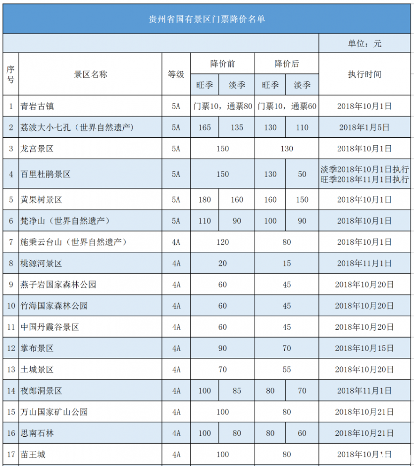 2019贵州国有景区门票降价名单+定价景区门票价格表