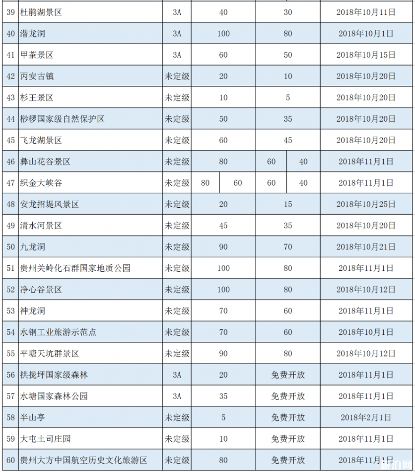 2019贵州国有景区门票降价名单+定价景区门票价格表