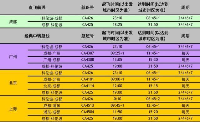 斯里兰卡2019年航空套票