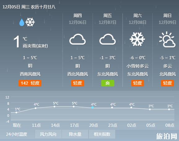西安12月份会下雪吗 2019西安什么时候下雪
