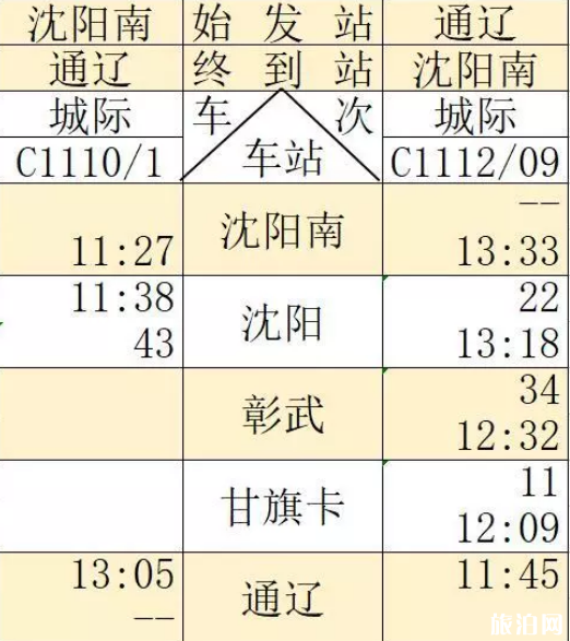 通辽高铁什么时候开通 通辽高铁运行时间表2019+票价+周边景点
