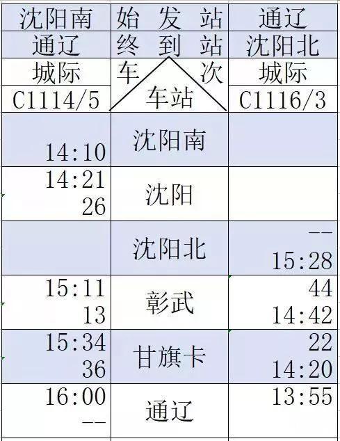 京沈高铁时刻表+新通高铁时刻表