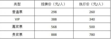归来三峡最新消息+开播时间 归来三峡门票多少钱 归来三峡购票渠道