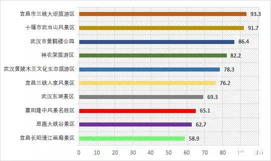 湖北省最具影响力十大景区