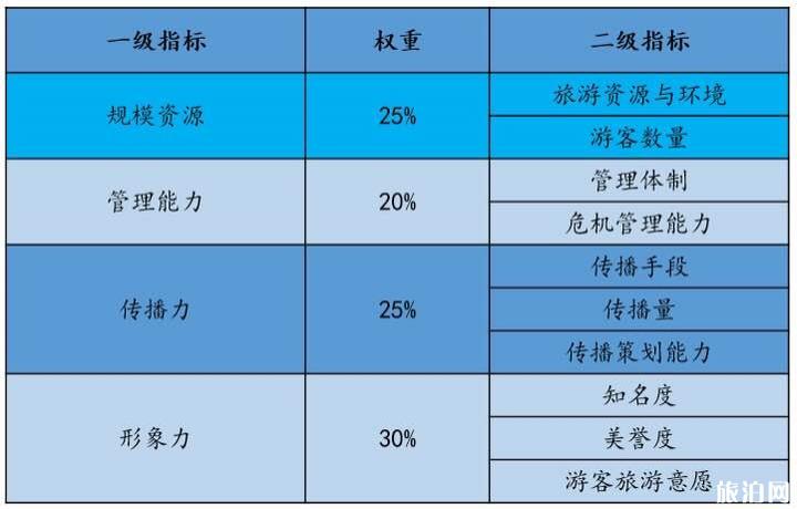 湖北省最具影响力十大景区