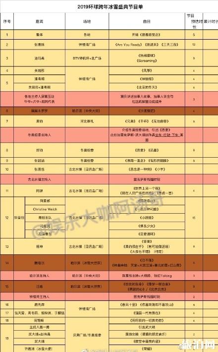 2019年跨年各大卫视嘉宾一览表 湖南+江苏+浙江+北京+东方卫视