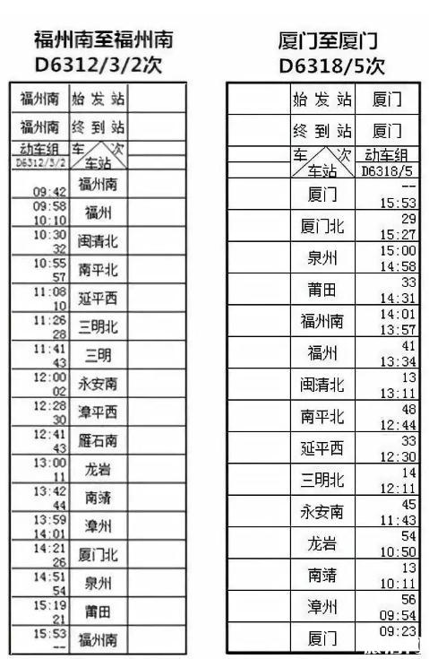 环闽动车时刻表 环闽动车线路 环闽动车开通时间+沿线景点