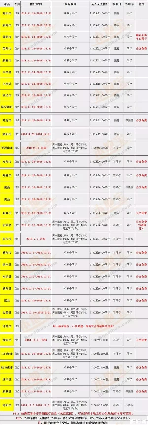 2019元旦郑州限号吗 元旦郑州限行时间+尾号 2019元旦郑州限号吗 元旦郑州限行时间+尾号