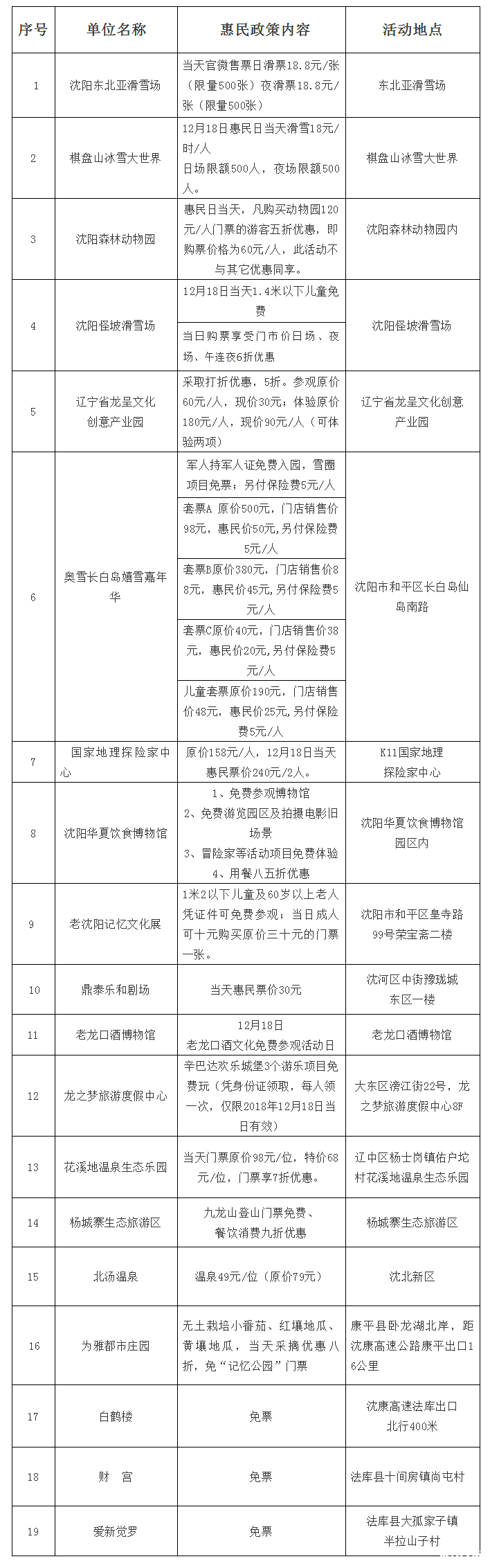 2019沈陽國際冰雪節時間 地點+交通