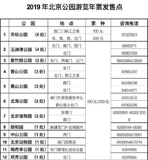 北京市2019年公园游览年票办理指南 附办理点