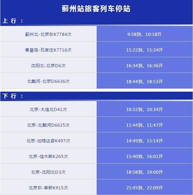 2019蓟州至北京高铁时刻表 高铁将会在1月5日开通